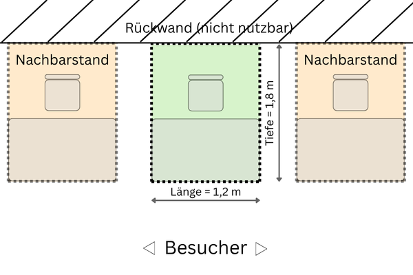 Einzelstand