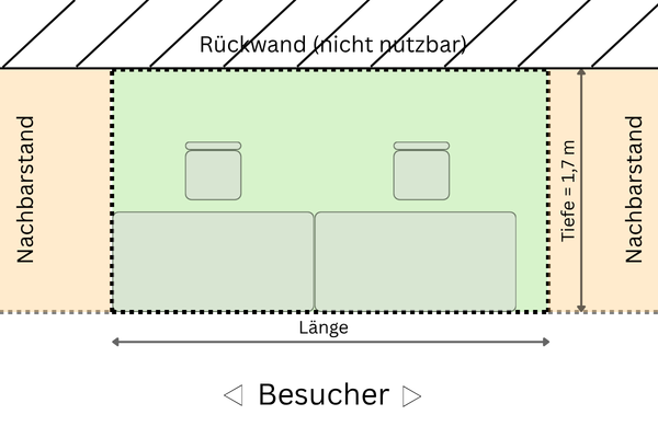 Reihenstand