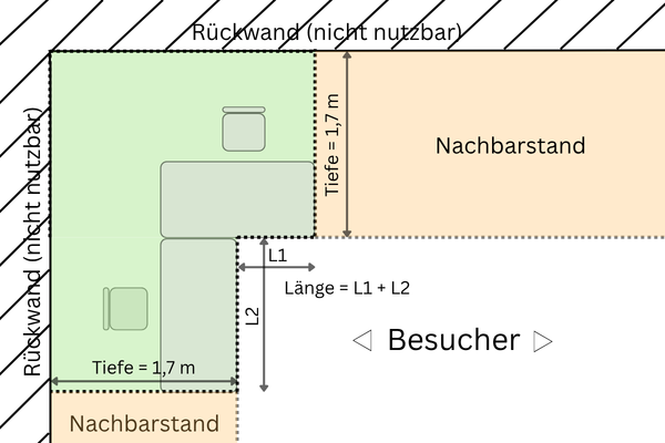Winkelstand